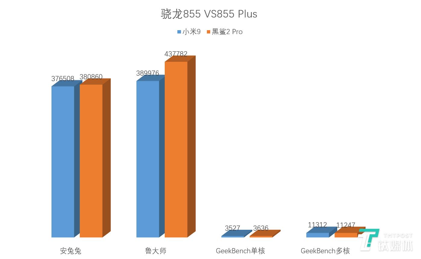 黑鲨2pro骁龙855吃鸡卡吗,骁龙855plus游戏评测