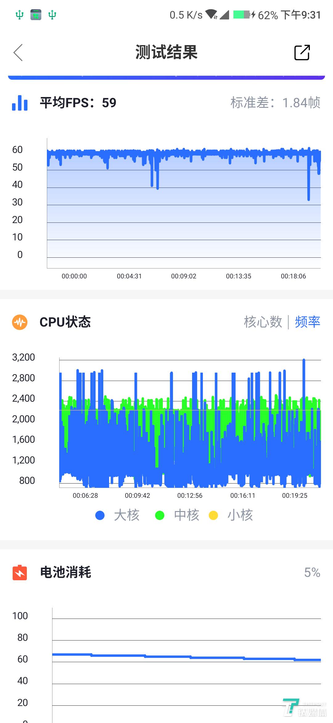 黑鲨2pro骁龙855吃鸡卡吗,骁龙855plus游戏评测