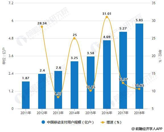 2019年中国新零售行业市场现状及发展趋势分析技术创新推动数字化变革大势所趋