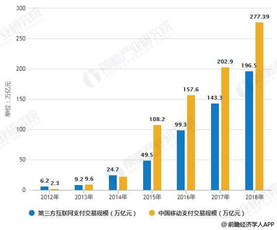 2019年中国新零售行业市场现状及发展趋势分析技术创新推动数字化变革大势所趋