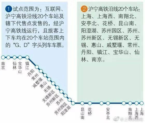 便民｜再见纸质火车票！沪宁城际铁路试点电子票，一部手机搞定