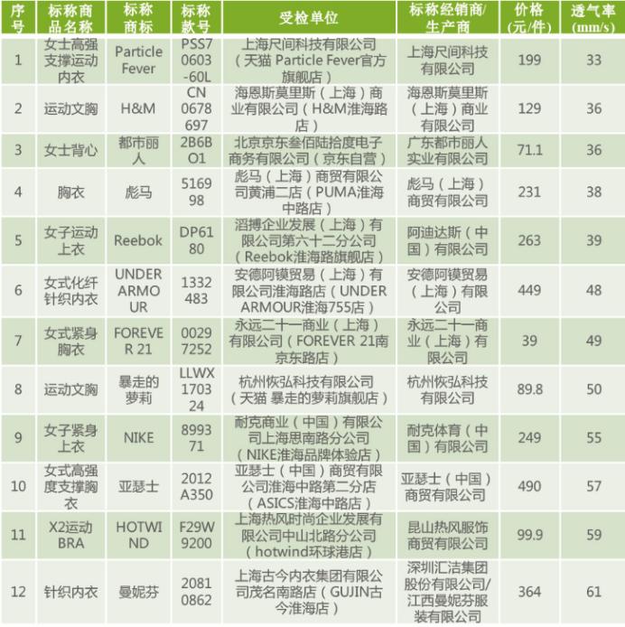 迪卡侬速干内衣推荐,运动内衣夏薄款速干测评