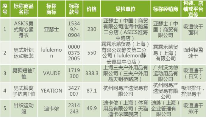 迪卡侬速干内衣推荐,运动内衣夏薄款速干测评