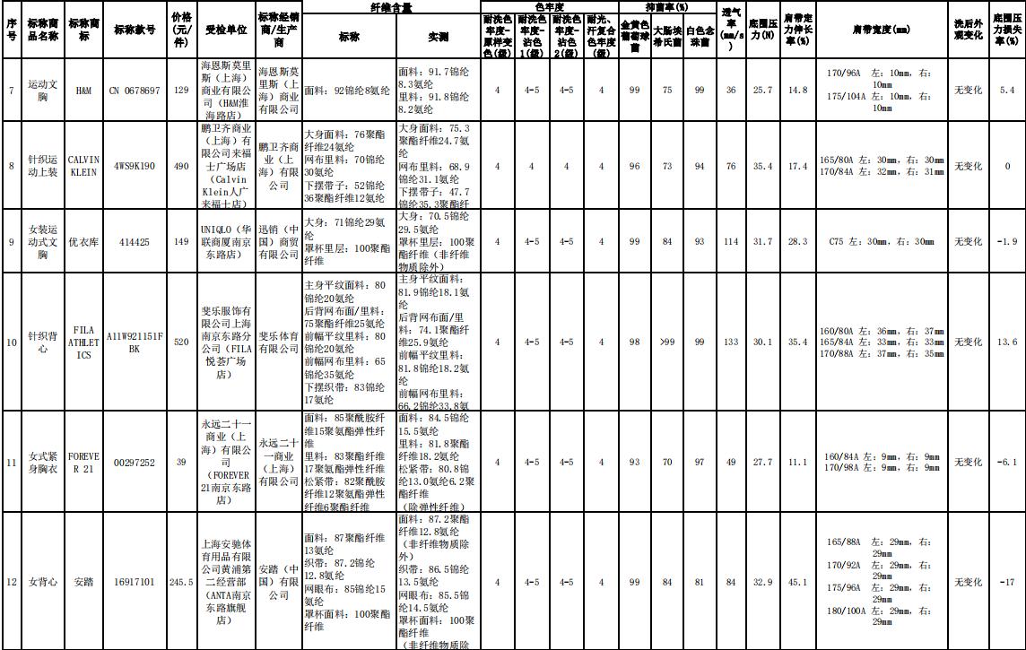 迪卡侬速干内衣推荐,运动内衣夏薄款速干测评