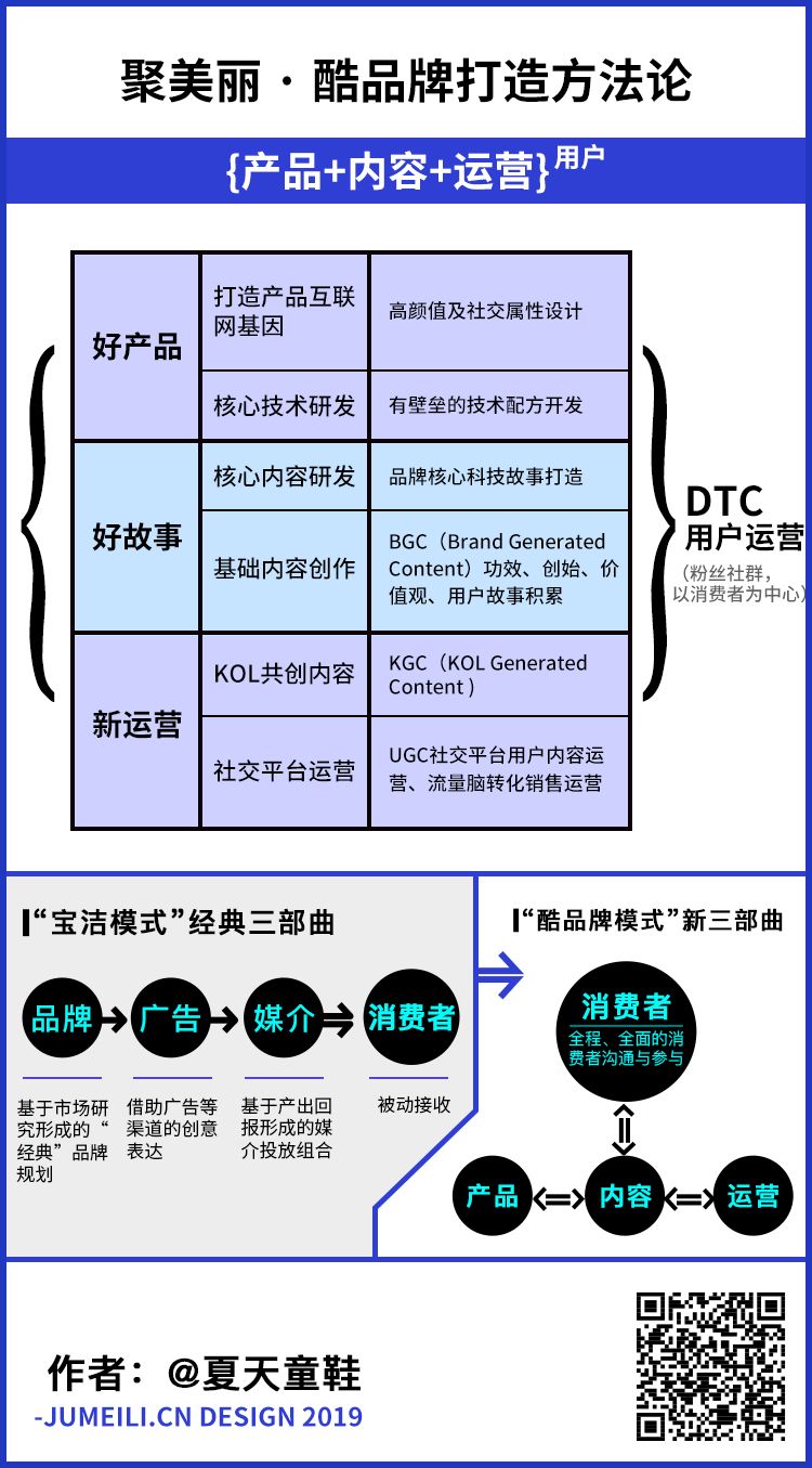 2023年上半年快消品上半年总结,2019年上半年各行业利润排行榜
