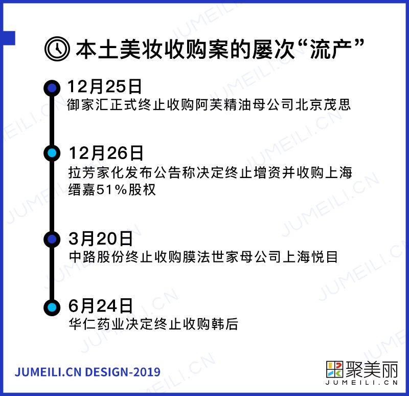 2023年上半年快消品上半年总结,2019年上半年各行业利润排行榜