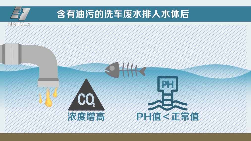 汽车洗车店排水到污水井吗,汽车排污管道维修