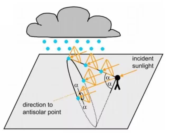 彩虹预报准确率,彩虹预报准确率是多少