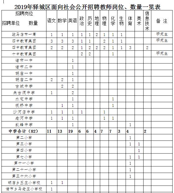 招266名！驿城区招教、统计局、工信局...驻马店这些单位都在招聘