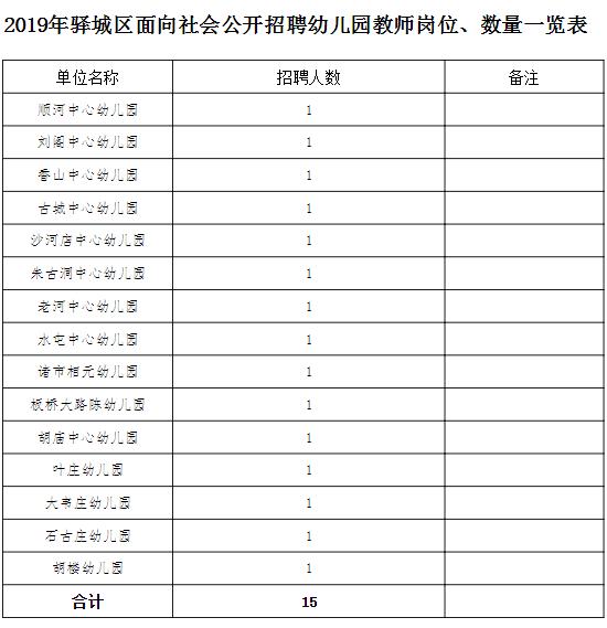 招266名！驿城区招教、统计局、工信局...驻马店这些单位都在招聘