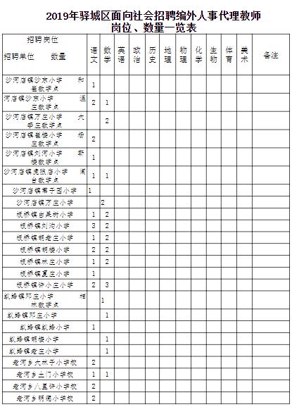 招266名！驿城区招教、统计局、工信局...驻马店这些单位都在招聘