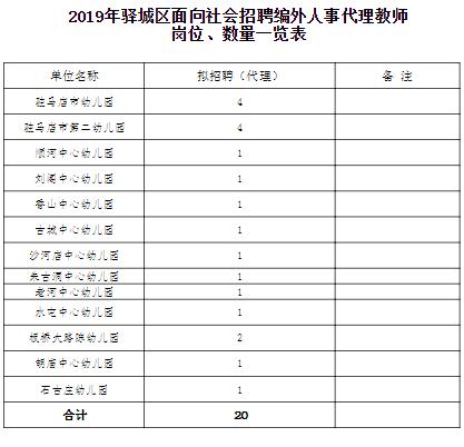 招266名！驿城区招教、统计局、工信局...驻马店这些单位都在招聘