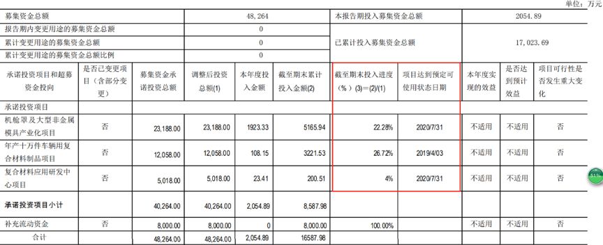 双一科技股票分红,双一科技股份分析
