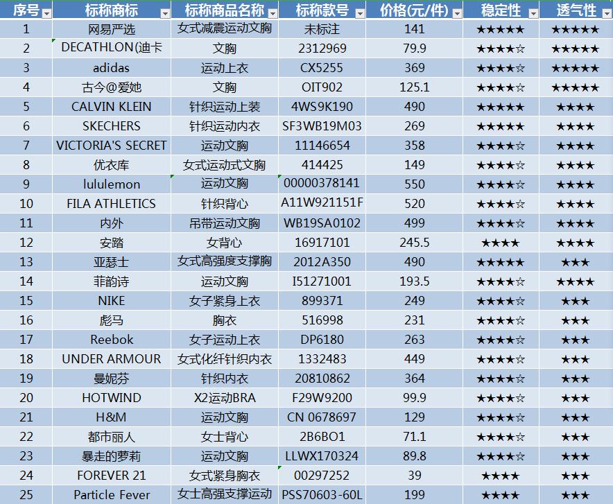 女士运动内衣品牌推荐,运动内衣有大牌吗