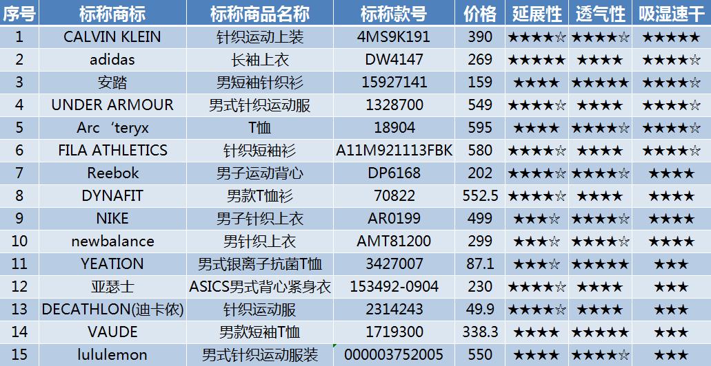 女士运动内衣品牌推荐,运动内衣有大牌吗
