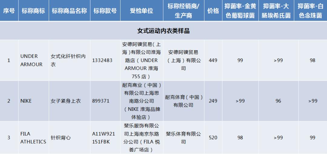 女士运动内衣品牌推荐,运动内衣有大牌吗