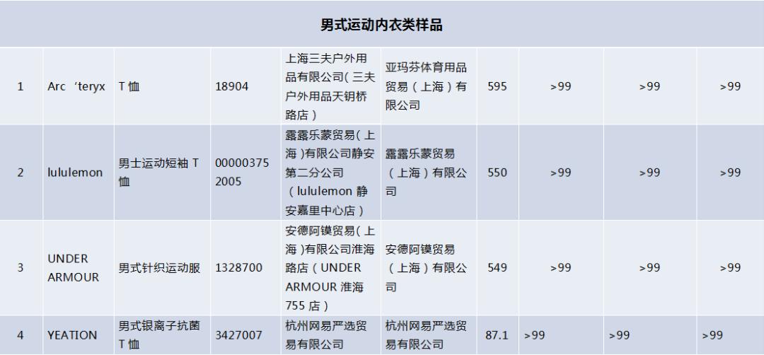 女士运动内衣品牌推荐,运动内衣有大牌吗
