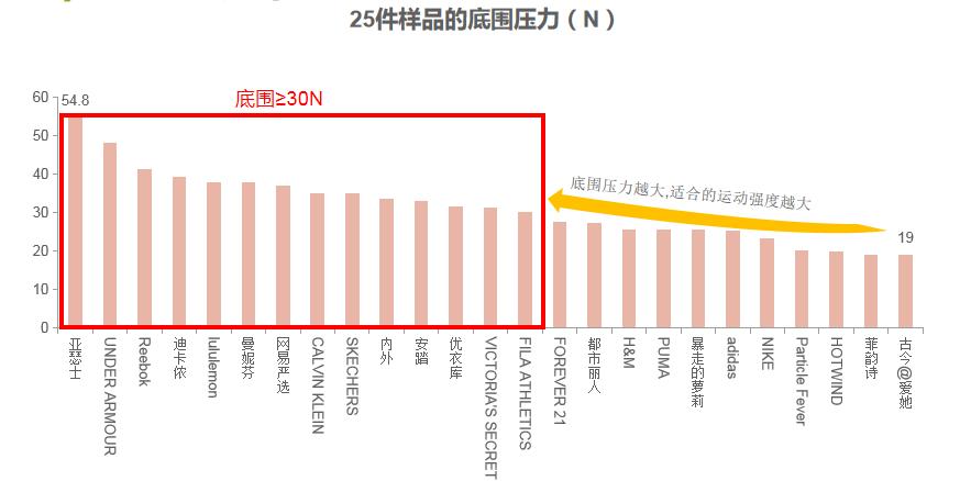 女士运动内衣品牌推荐,运动内衣有大牌吗