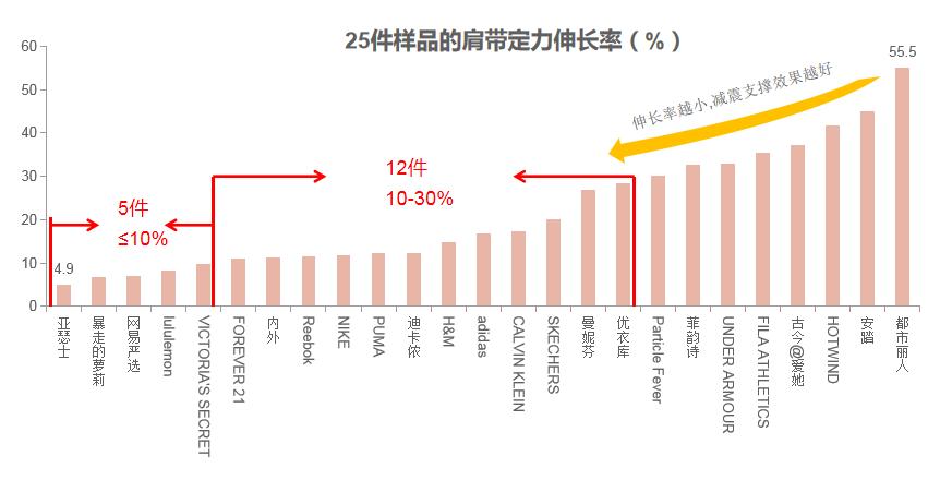 女士运动内衣品牌推荐,运动内衣有大牌吗