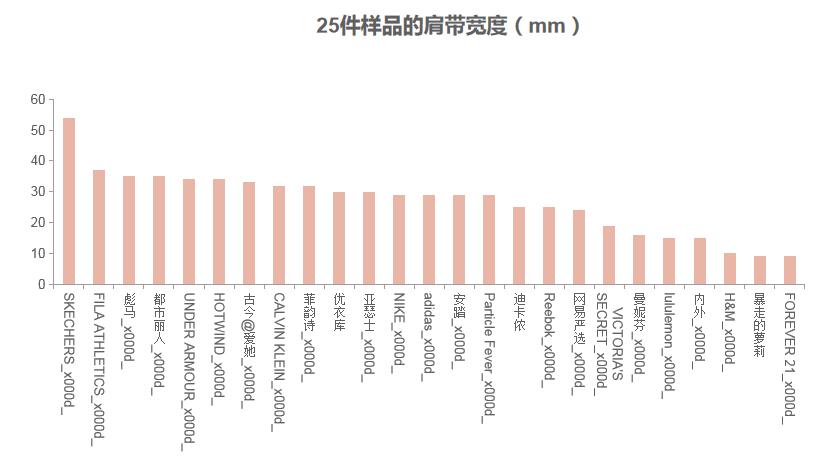 女士运动内衣品牌推荐,运动内衣有大牌吗
