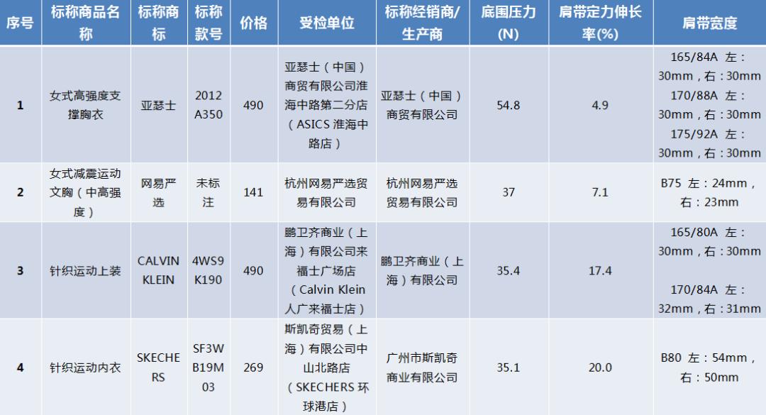女士运动内衣品牌推荐,运动内衣有大牌吗