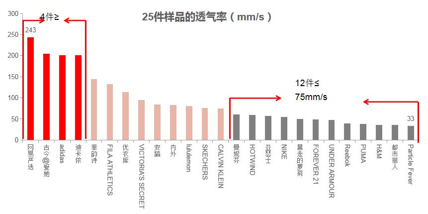 女士运动内衣品牌推荐,运动内衣有大牌吗