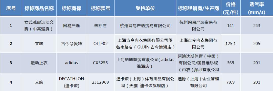 女士运动内衣品牌推荐,运动内衣有大牌吗