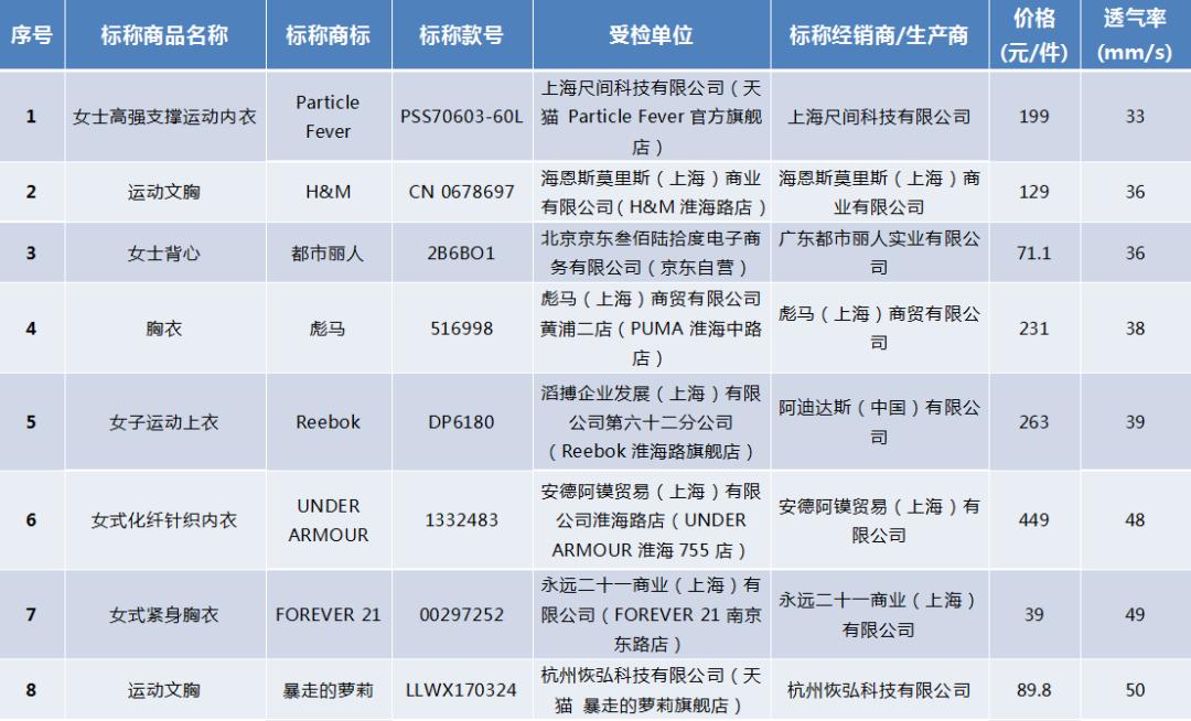 女士运动内衣品牌推荐,运动内衣有大牌吗