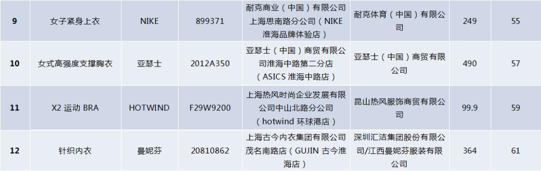 女士运动内衣品牌推荐,运动内衣有大牌吗