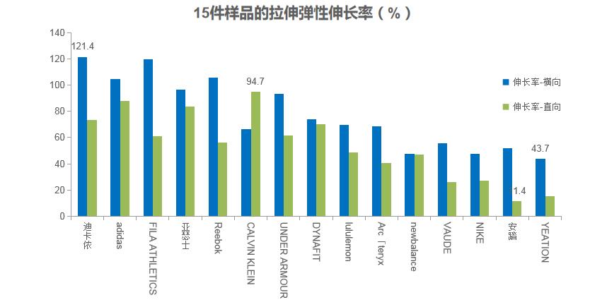 女士运动内衣品牌推荐,运动内衣有大牌吗