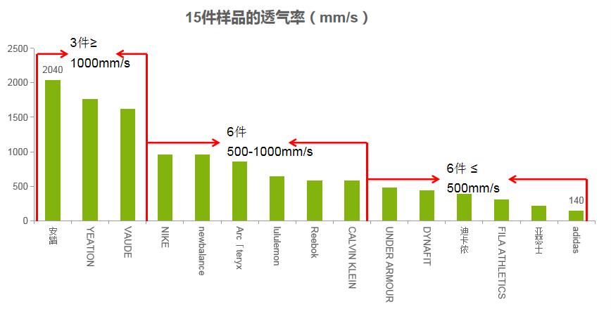 女士运动内衣品牌推荐,运动内衣有大牌吗