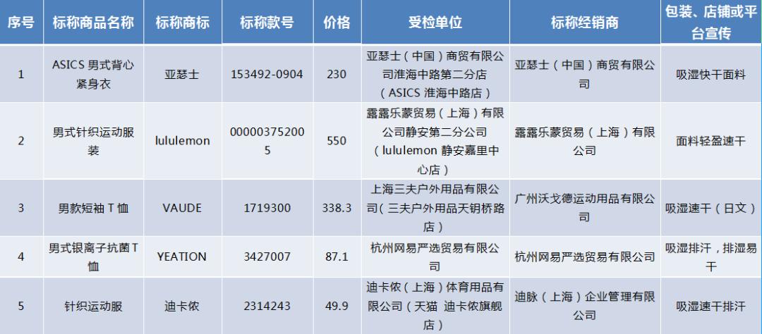 女士运动内衣品牌推荐,运动内衣有大牌吗