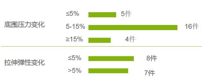 女士运动内衣品牌推荐,运动内衣有大牌吗