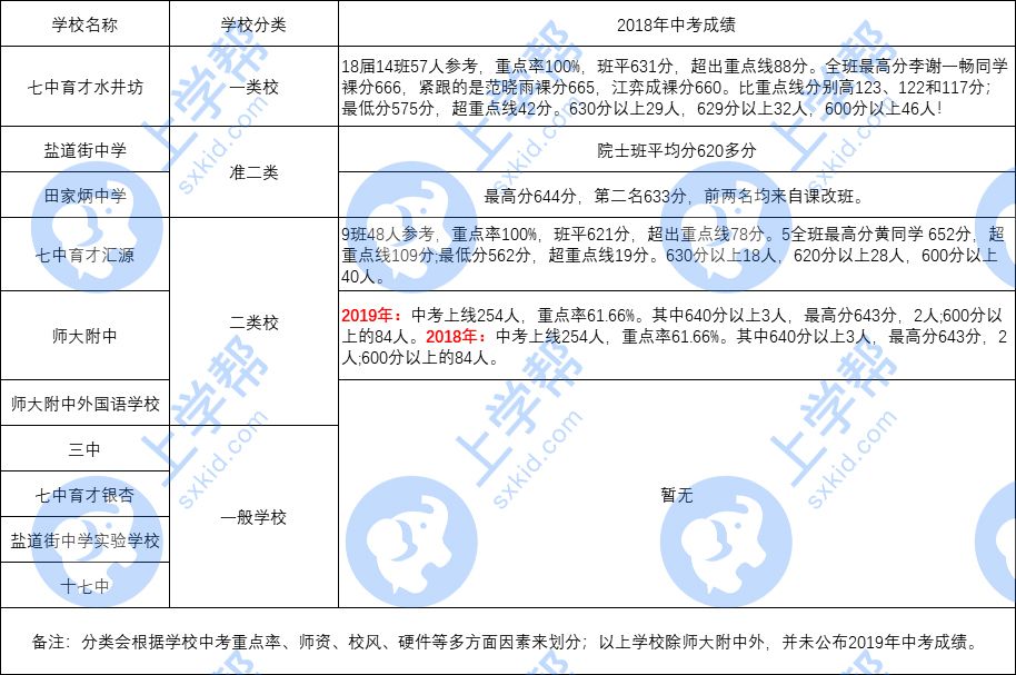 锦江区教育如何,锦江区教育解读