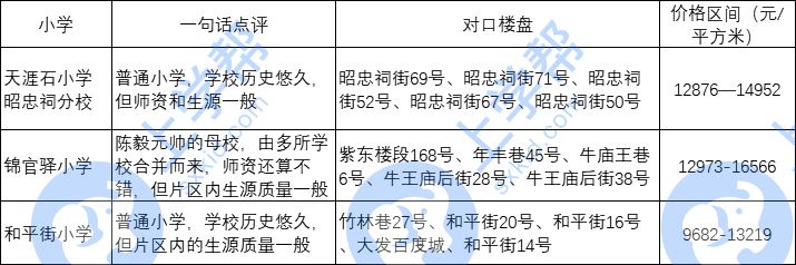 锦江区教育如何,锦江区教育解读