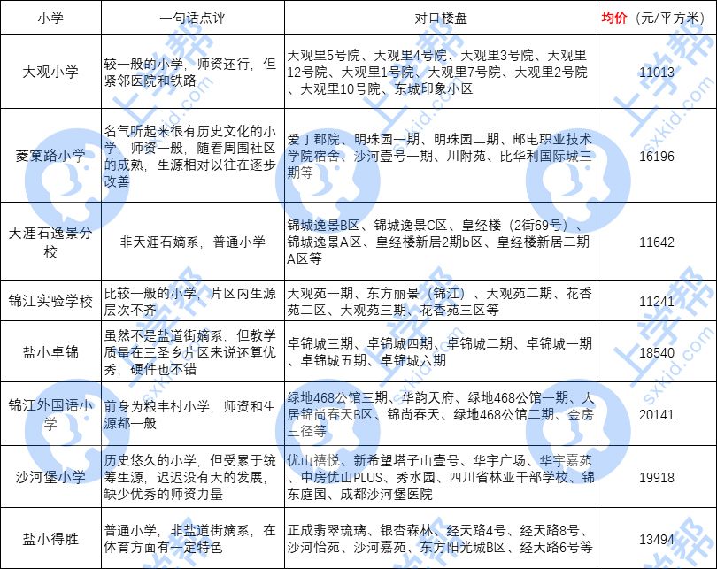锦江区教育如何,锦江区教育解读