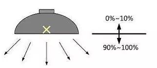 照明好物推荐,照明用什么品牌的好
