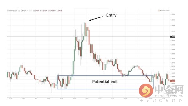 全球十大经典外汇交易策略,最有效的五大外汇交易策略