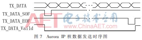 无线数据采集传输系统设计,光纤通信技术论文范例6篇