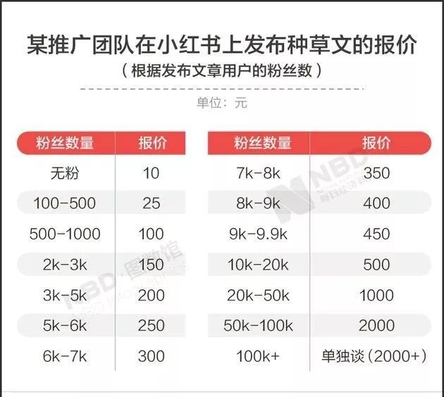 小红书突遭下架疑因内容整改,小红书为什么被下架了