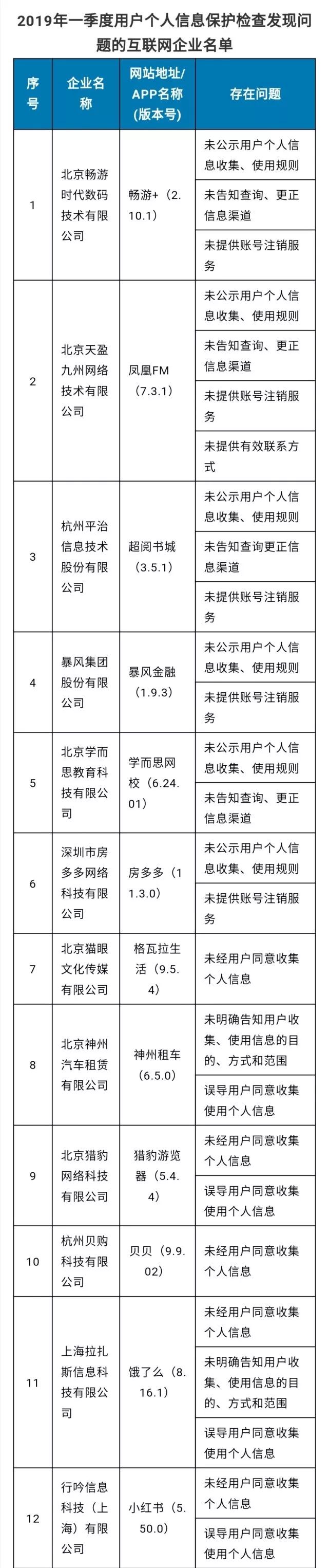 小红书突遭下架疑因内容整改,小红书为什么被下架了