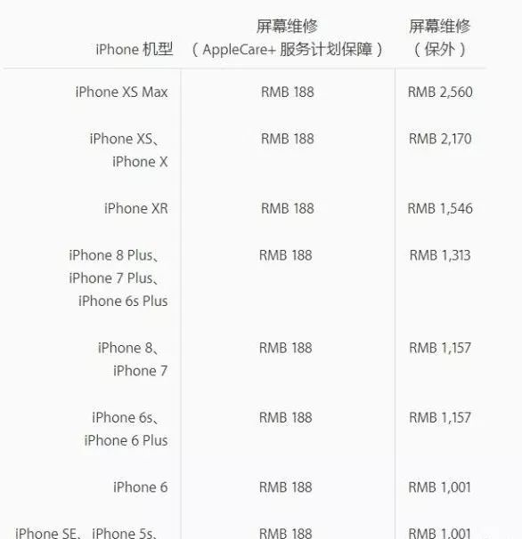 iphone维修偷换零件,iphone维修显示正品部件能作假吗
