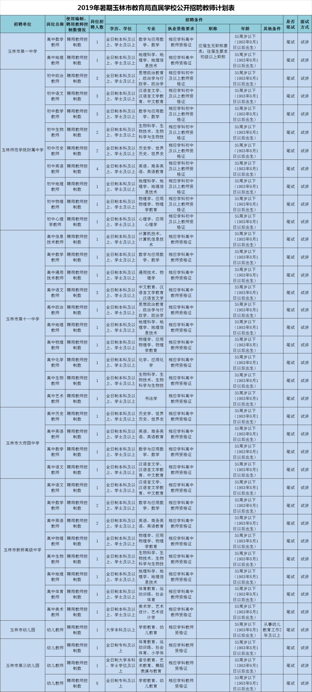 玉林玉高附中招聘,玉高附中招聘