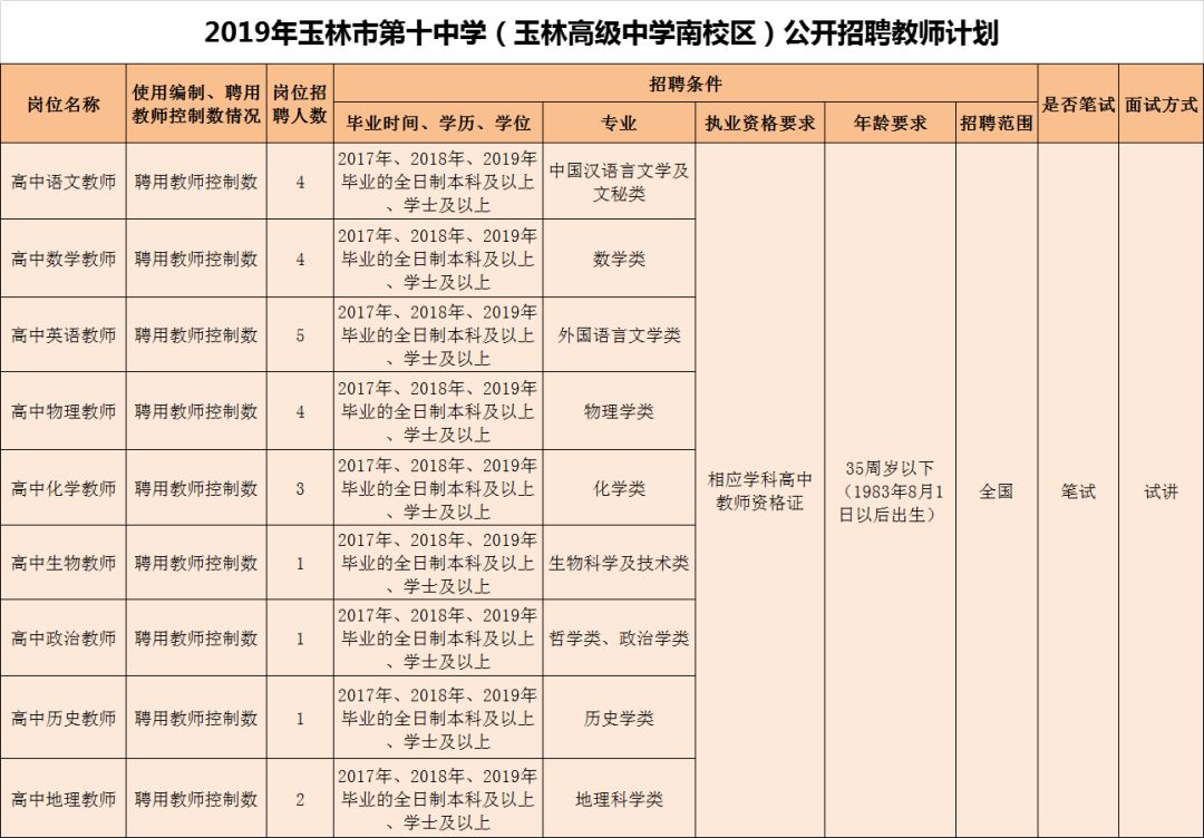 玉林玉高附中招聘,玉高附中招聘