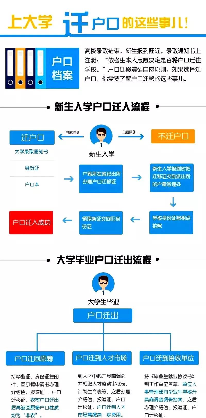 上大学到底要不要转户口,天津读大学要转户口吗