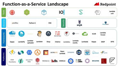 serverless容器化微服务,服务网格serverless