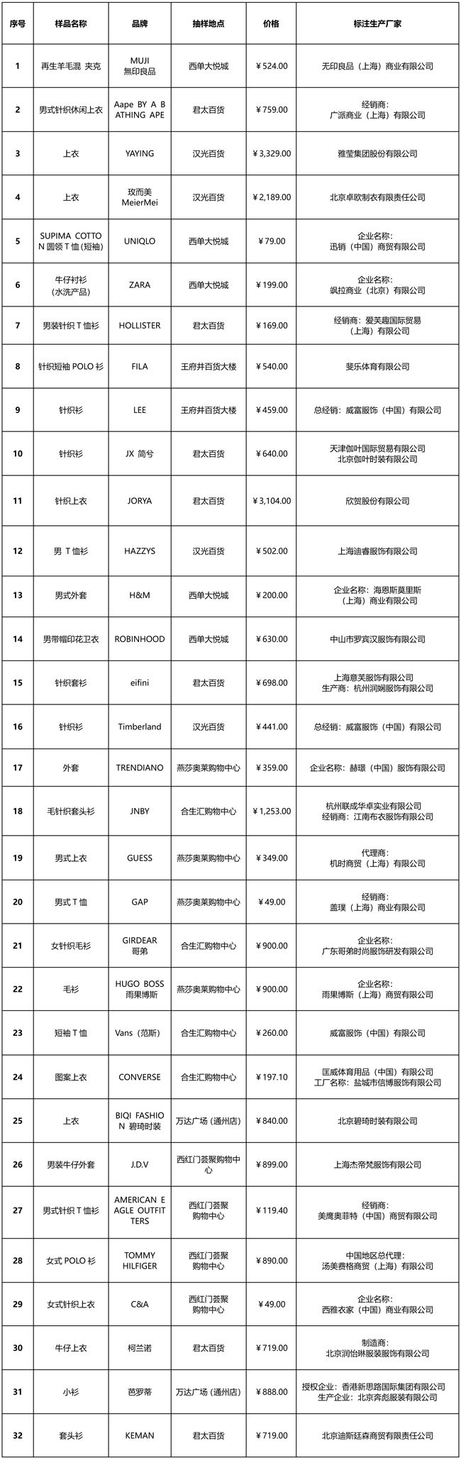 消协服装三包,100块不到的衣服被打假三无产品