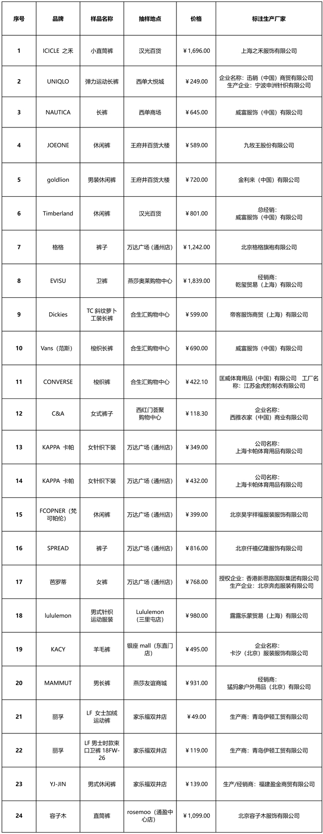 消协服装三包,100块不到的衣服被打假三无产品
