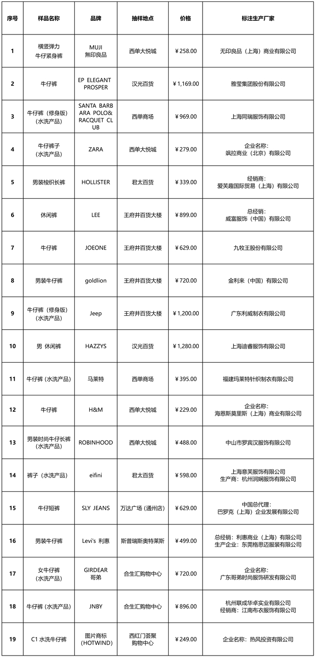 消协服装三包,100块不到的衣服被打假三无产品