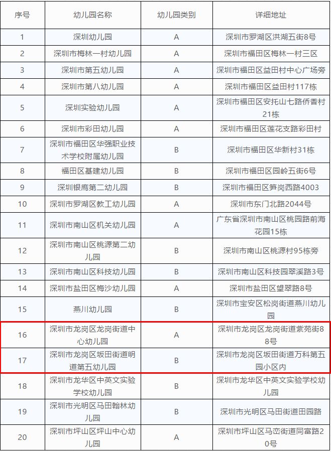 龙岗新建的幼儿园有哪些,龙岗新生片区有哪些幼儿园